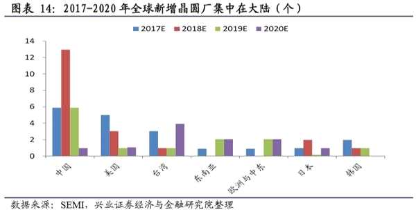 春耕反弹窗口开启 关注影视股 ——A股市场策略周报