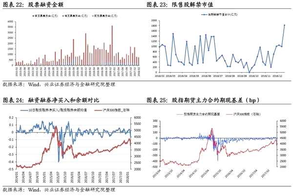 春耕反弹窗口开启 关注影视股 ——A股市场策略周报