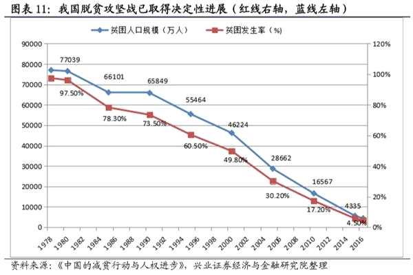 春耕反弹窗口开启 关注影视股 ——A股市场策略周报