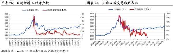 春耕反弹窗口开启 关注影视股 ——A股市场策略周报