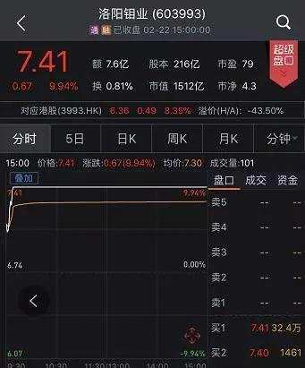 A股迎12年最強(qiáng)春節(jié)開門紅 但港股美股都跌了咋辦?