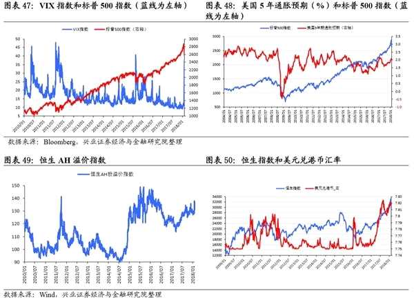 春耕反弹窗口开启 关注影视股 ——A股市场策略周报