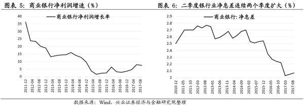 春耕反弹窗口开启 关注影视股 ——A股市场策略周报