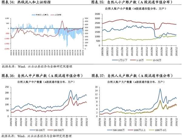 春耕反弹窗口开启 关注影视股 ——A股市场策略周报