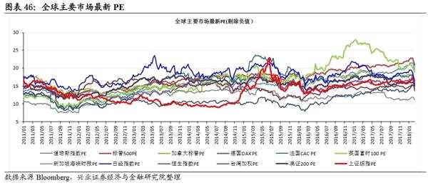 春耕反弹窗口开启 关注影视股 ——A股市场策略周报