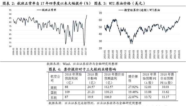 春耕反弹窗口开启 关注影视股 ——A股市场策略周报