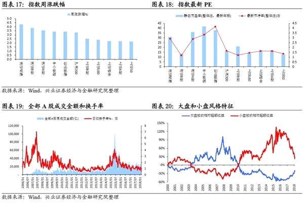 春耕反弹窗口开启 关注影视股 ——A股市场策略周报