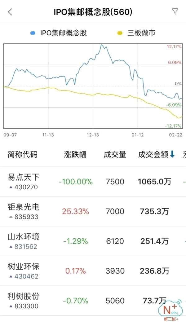 凱雪冷鏈撤回上市申請(qǐng) 已終止審查