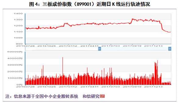 和信投顧：紅陽呈現(xiàn)但量能配合度差 