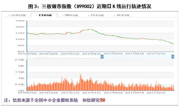 和信投顧：紅陽呈現(xiàn)但量能配合度差 