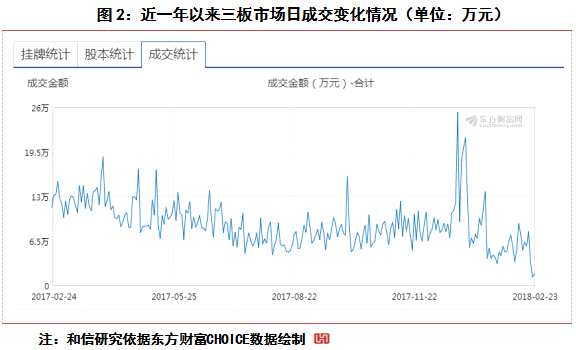 和信投顧：紅陽呈現(xiàn)但量能配合度差 