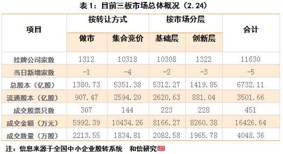 和信投顧：紅陽呈現(xiàn)但量能配合度差 