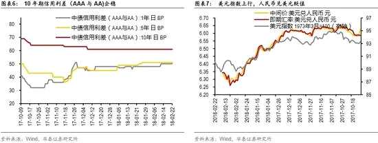 实体经济观察：