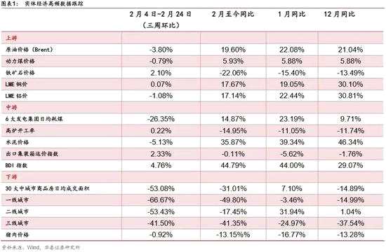 单周市场扫描及宏观视角