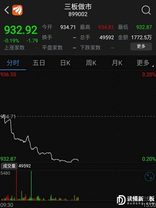 讀懂新三板投資者午報