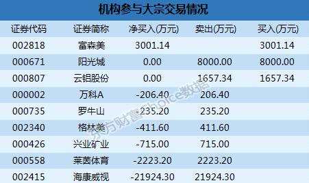 深市大宗解读：机构6500万入分众传媒   安车检测12.42%折价成交