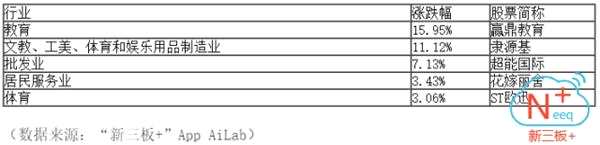 半日成交0.28億 做市指數(shù)下跌1.79點