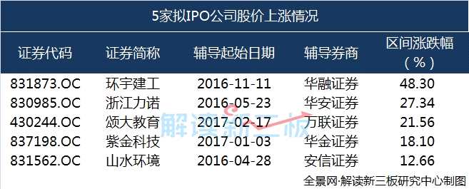 IPO发审严字当头 亏损企业希望渺茫仍热情不减