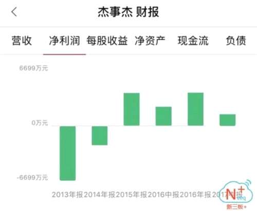 股轉一口氣25份監(jiān)管公告 2家IPO企業(yè)中槍 新三板+