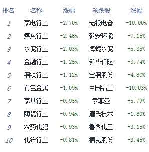 两市分化沪指跌0.91%失守3300点 创指逆势飘红