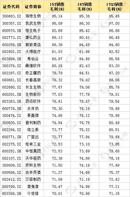 数据 | 三大指标揭示行业集中趋势，16股或将受益（名单）