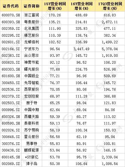 数据 | 三大指标揭示行业集中趋势，16股或将受益（名单）