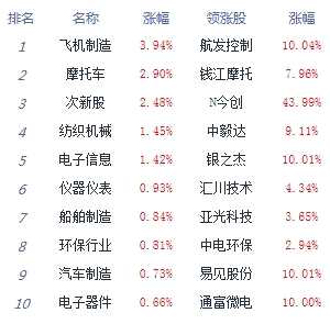 两市分化沪指跌0.91%失守3300点 创指逆势飘红