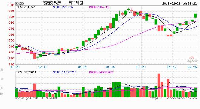 争下个BATJ:港交所力推同股不同权 A股监管层
