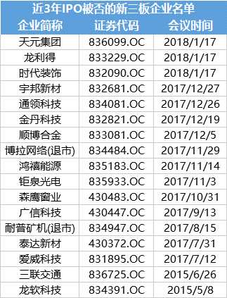 IPO被否三年內(nèi)不得借殼新規(guī)：新三板意外受傷 17家企業(yè)有苦說(shuō)不出