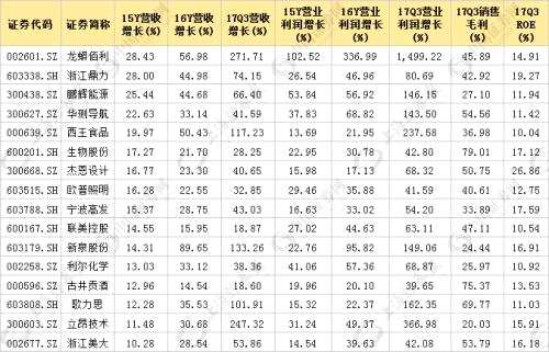 数据 | 三大指标揭示行业集中趋势，16股或将受益（名单）