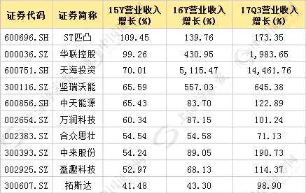 数据 | 三大指标揭示行业集中趋势，16股或将受益（名单）