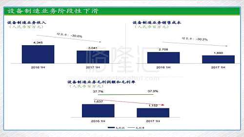 城軌交通市場(chǎng)及設(shè)計(jì)集成業(yè)務(wù)之所以能保持穩(wěn)定的大發(fā)展，能成為通號(hào)最大的看點(diǎn)之一，從大的方面來(lái)看，正是由于城市軌道交通市場(chǎng)正由基建傳導(dǎo)至信號(hào)控制系統(tǒng)領(lǐng)域，投資狀態(tài)正由基建高峰轉(zhuǎn)向通車(chē)高峰。2017年全國(guó)城市軌道交通通車(chē)?yán)锍踢_(dá)869公里，較2016年增長(zhǎng)62%。預(yù)計(jì)2018-2020年全國(guó)城市軌道交通年均通車(chē)?yán)锍虒⑦_(dá)到1000公里。2020年全國(guó)軌道交通總里程將超過(guò)8000公里，較2015年3600公里的總里程增長(zhǎng)120%以上。