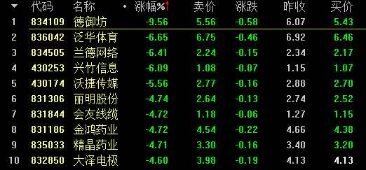 【2月28日新三板收評(píng)】做市指數(shù)翻紅漲0.25% 總成交4.91億