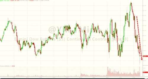 鮑威爾國會證詞偏向鷹派 美股黃金下挫美元美債攀升