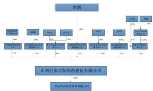 喬家大院公司掛牌新三板不到半年要摘牌：沒(méi)能拿到商標(biāo)使用權(quán) 