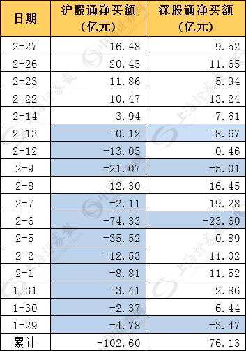 數(shù)據(jù) | 成長(zhǎng)股風(fēng)起，這路資金提前布局，19只滯漲股持倉(cāng)增幅超100%（名單）