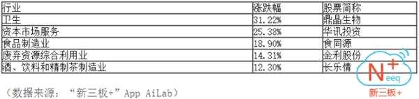 尾盤收紅 做市指數(shù)漸顯反彈跡象