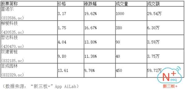 尾盤收紅 做市指數(shù)漸顯反彈跡象