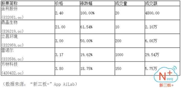 尾盤收紅 做市指數(shù)漸顯反彈跡象