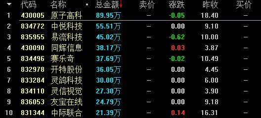 【2月28日新三板收評(píng)】做市指數(shù)翻紅漲0.25% 總成交4.91億