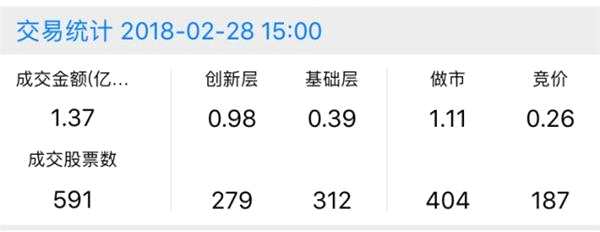 尾盤收紅 做市指數(shù)漸顯反彈跡象