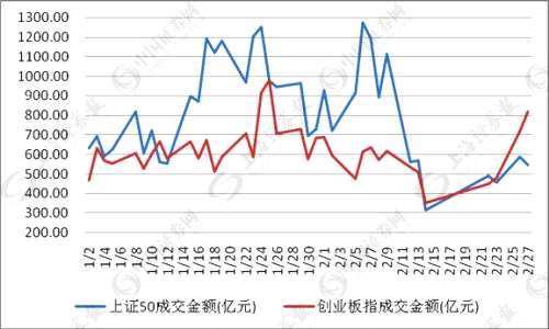 數(shù)據(jù) | 成長(zhǎng)股風(fēng)起，這路資金提前布局，19只滯漲股持倉(cāng)增幅超100%（名單）