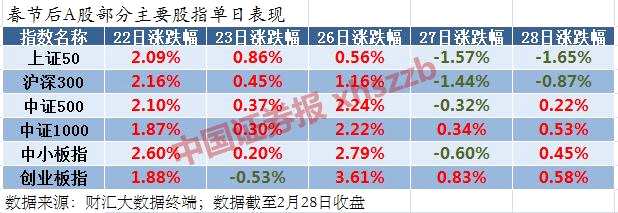 績優(yōu)私募為風格切換點贊：成長反彈可期 反轉還沒戲！