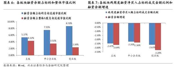 1月证券投资类私募管理规模环比上升14%