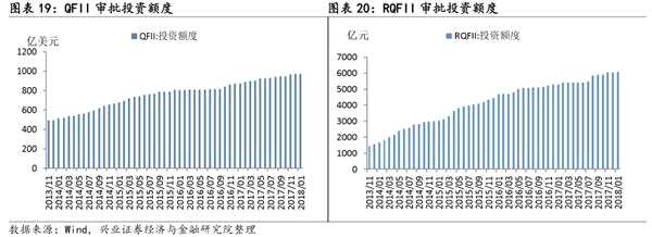 1月证券投资类私募管理规模环比上升14%