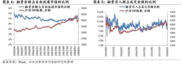 1月证券投资类私募管理规模环比上升14%