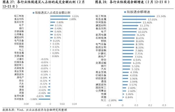 1月证券投资类私募管理规模环比上升14%