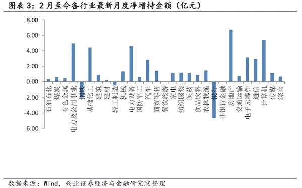 1月证券投资类私募管理规模环比上升14%