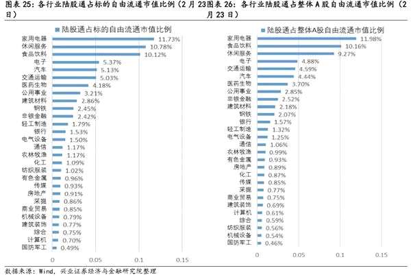 1月证券投资类私募管理规模环比上升14%