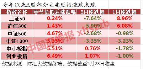 风格切换：绩优私募为成长点赞